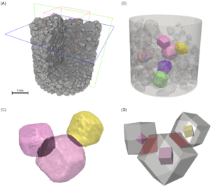 The tomography techniques give unique 3D insight into the structure of the powder bed, and how several crystals cluster together in agglomerates.